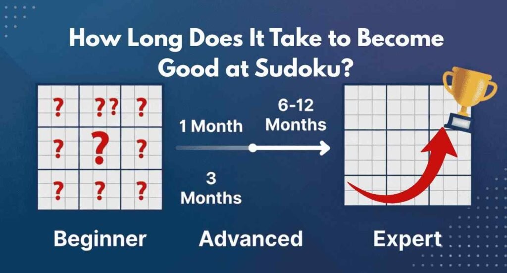 How Long Does It Take to Become Good at Sudoku