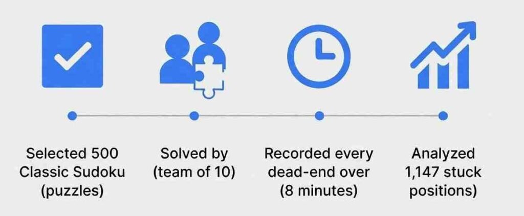 Research process illustration