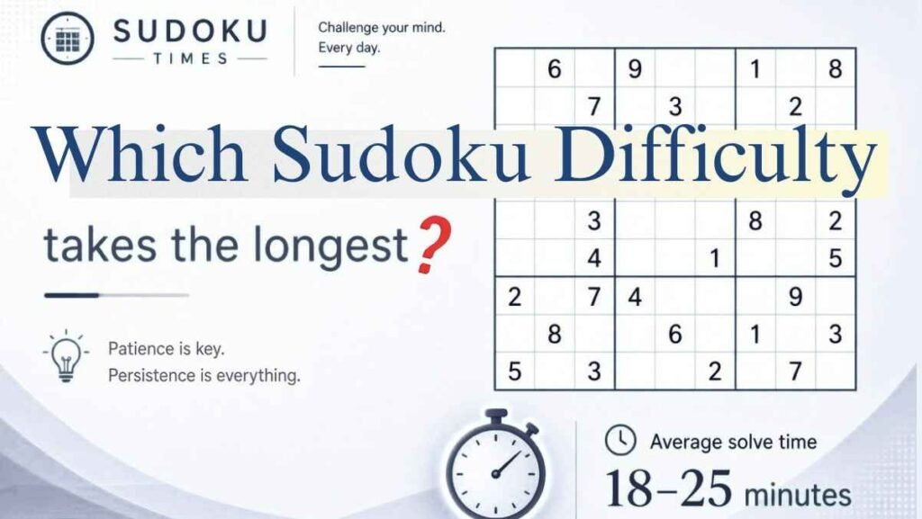 Which Sudoku Difficulty Takes The Longest